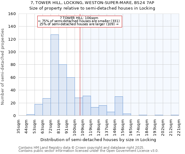 7, TOWER HILL, LOCKING, WESTON-SUPER-MARE, BS24 7AP: Size of property relative to detached houses in Locking