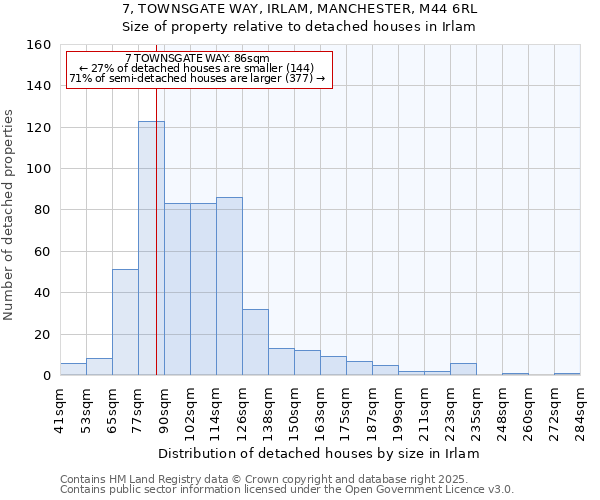 7, TOWNSGATE WAY, IRLAM, MANCHESTER, M44 6RL: Size of property relative to detached houses in Irlam