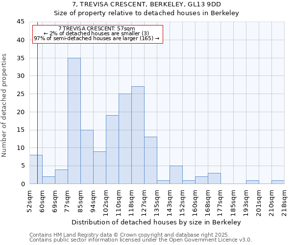 7, TREVISA CRESCENT, BERKELEY, GL13 9DD: Size of property relative to detached houses in Berkeley