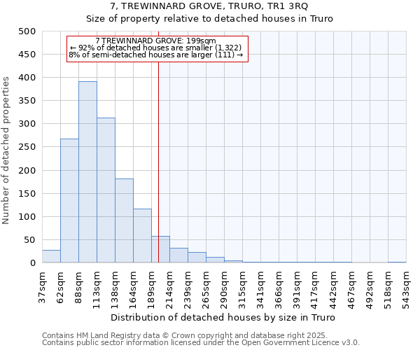 7, TREWINNARD GROVE, TRURO, TR1 3RQ: Size of property relative to detached houses in Truro