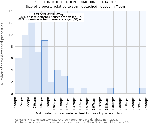 7, TROON MOOR, TROON, CAMBORNE, TR14 9EX: Size of property relative to detached houses in Troon