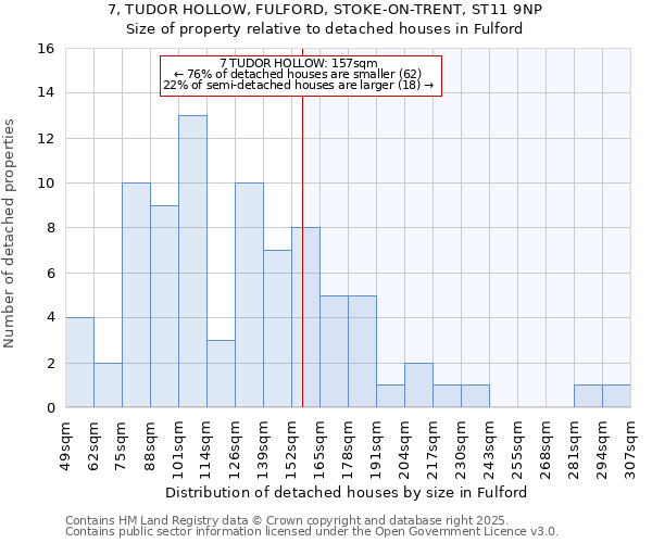 7, TUDOR HOLLOW, FULFORD, STOKE-ON-TRENT, ST11 9NP: Size of property relative to detached houses in Fulford