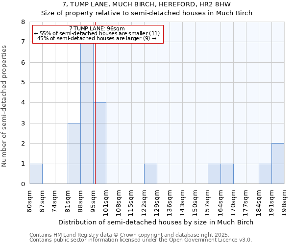 7, TUMP LANE, MUCH BIRCH, HEREFORD, HR2 8HW: Size of property relative to detached houses in Much Birch