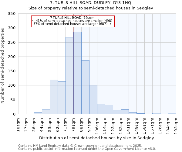 7, TURLS HILL ROAD, DUDLEY, DY3 1HQ: Size of property relative to detached houses in Sedgley