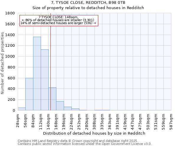 7, TYSOE CLOSE, REDDITCH, B98 0TB: Size of property relative to detached houses in Redditch