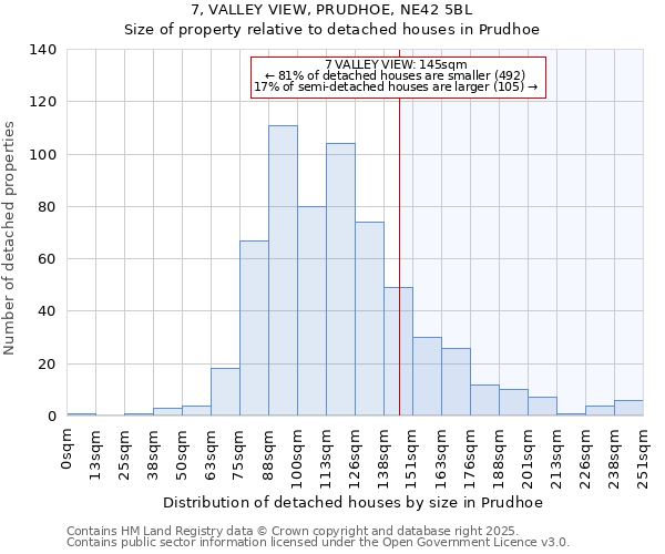 7, VALLEY VIEW, PRUDHOE, NE42 5BL: Size of property relative to detached houses in Prudhoe