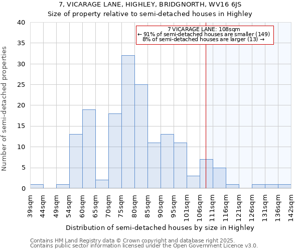 7, VICARAGE LANE, HIGHLEY, BRIDGNORTH, WV16 6JS: Size of property relative to detached houses in Highley