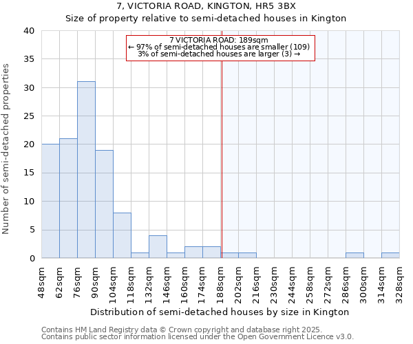 7, VICTORIA ROAD, KINGTON, HR5 3BX: Size of property relative to detached houses in Kington