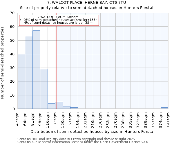 7, WALCOT PLACE, HERNE BAY, CT6 7TU: Size of property relative to detached houses in Hunters Forstal