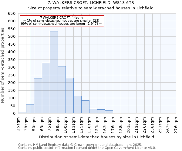 7, WALKERS CROFT, LICHFIELD, WS13 6TR: Size of property relative to detached houses in Lichfield