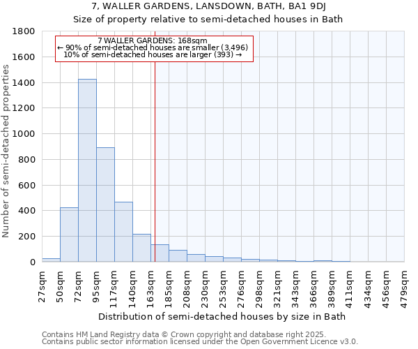 7, WALLER GARDENS, LANSDOWN, BATH, BA1 9DJ: Size of property relative to detached houses in Bath