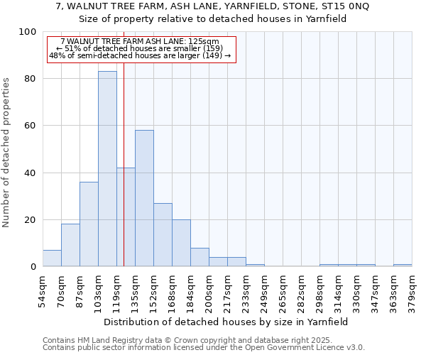 7, WALNUT TREE FARM, ASH LANE, YARNFIELD, STONE, ST15 0NQ: Size of property relative to detached houses in Yarnfield