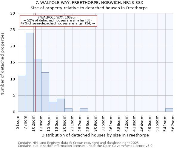 7, WALPOLE WAY, FREETHORPE, NORWICH, NR13 3SX: Size of property relative to detached houses in Freethorpe