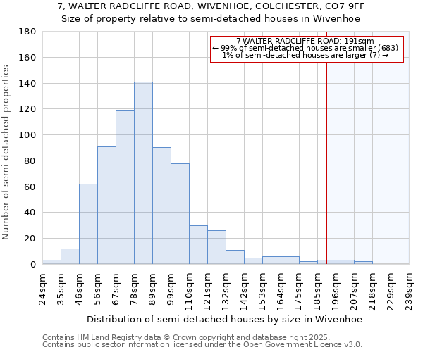 7, WALTER RADCLIFFE ROAD, WIVENHOE, COLCHESTER, CO7 9FF: Size of property relative to detached houses in Wivenhoe