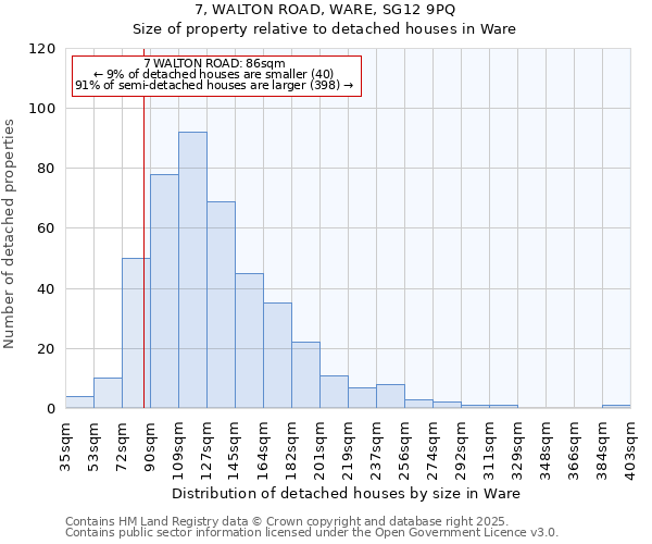 7, WALTON ROAD, WARE, SG12 9PQ: Size of property relative to detached houses in Ware