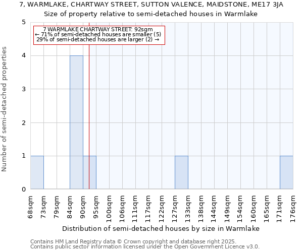 7, WARMLAKE, CHARTWAY STREET, SUTTON VALENCE, MAIDSTONE, ME17 3JA: Size of property relative to detached houses in Warmlake