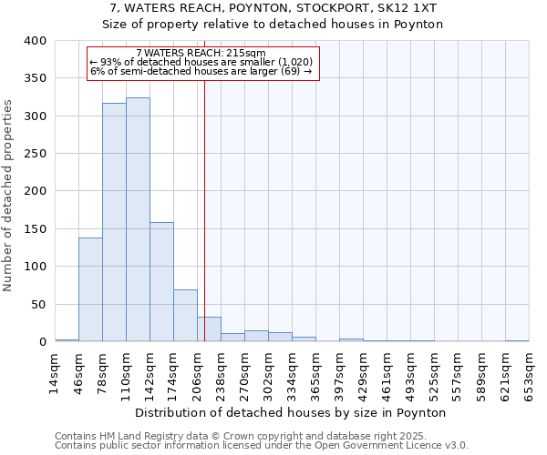 7, WATERS REACH, POYNTON, STOCKPORT, SK12 1XT: Size of property relative to detached houses in Poynton