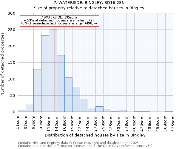 7, WATERSIDE, BINGLEY, BD16 2SN: Size of property relative to detached houses in Bingley