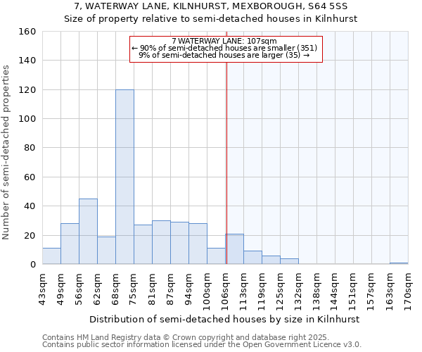 7, WATERWAY LANE, KILNHURST, MEXBOROUGH, S64 5SS: Size of property relative to detached houses in Kilnhurst