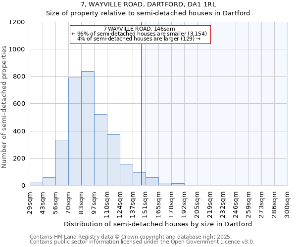 7, WAYVILLE ROAD, DARTFORD, DA1 1RL: Size of property relative to detached houses in Dartford