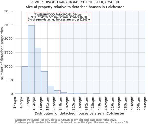 7, WELSHWOOD PARK ROAD, COLCHESTER, CO4 3JB: Size of property relative to detached houses in Colchester