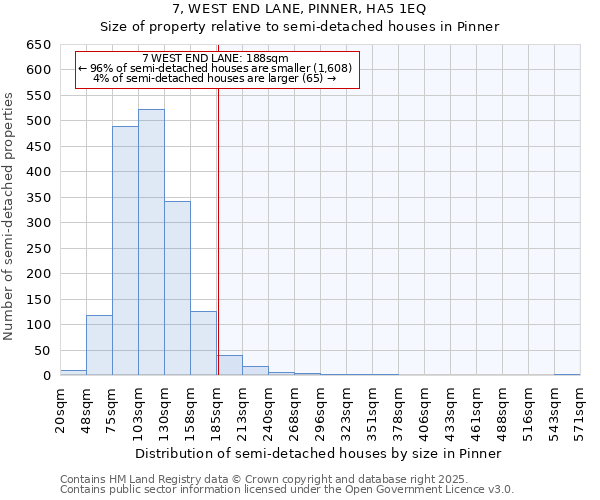 7, WEST END LANE, PINNER, HA5 1EQ: Size of property relative to detached houses in Pinner