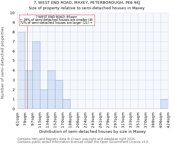 7, WEST END ROAD, MAXEY, PETERBOROUGH, PE6 9EJ: Size of property relative to detached houses in Maxey