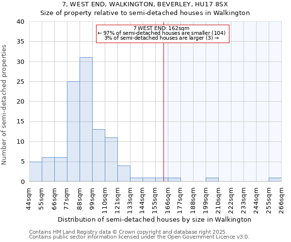 7, WEST END, WALKINGTON, BEVERLEY, HU17 8SX: Size of property relative to detached houses in Walkington