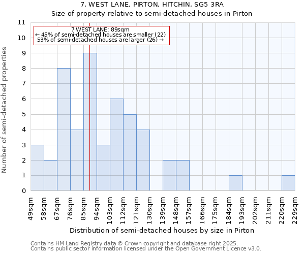 7, WEST LANE, PIRTON, HITCHIN, SG5 3RA: Size of property relative to detached houses in Pirton