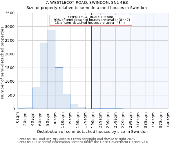 7, WESTLECOT ROAD, SWINDON, SN1 4EZ: Size of property relative to detached houses in Swindon