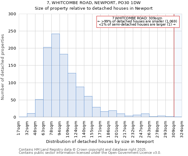 7, WHITCOMBE ROAD, NEWPORT, PO30 1DW: Size of property relative to detached houses in Newport