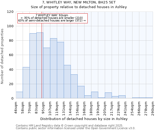 7, WHITLEY WAY, NEW MILTON, BH25 5ET: Size of property relative to detached houses in Ashley