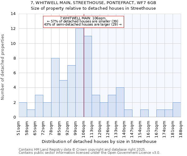 7, WHITWELL MAIN, STREETHOUSE, PONTEFRACT, WF7 6GB: Size of property relative to detached houses in Streethouse