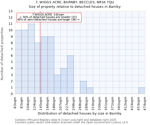 7, WIGGS ACRE, BARNBY, BECCLES, NR34 7QU: Size of property relative to detached houses in Barnby