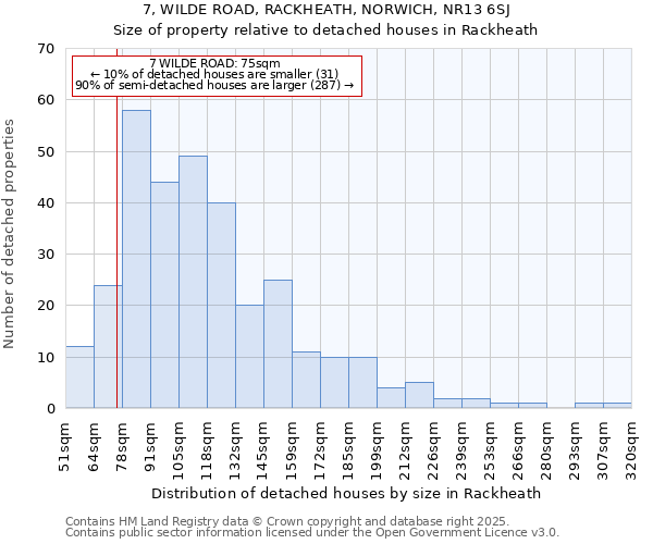 7, WILDE ROAD, RACKHEATH, NORWICH, NR13 6SJ: Size of property relative to detached houses in Rackheath