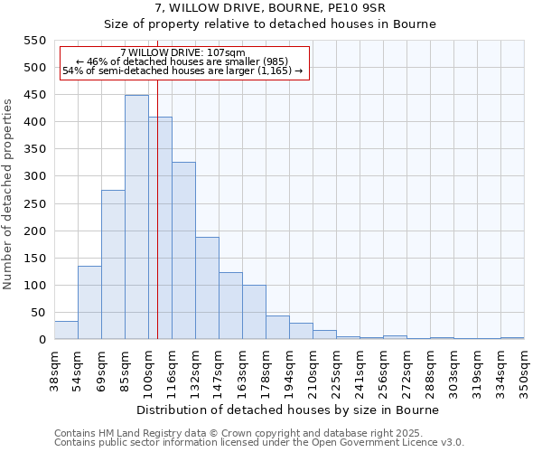 7, WILLOW DRIVE, BOURNE, PE10 9SR: Size of property relative to detached houses in Bourne