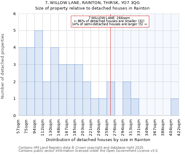 7, WILLOW LANE, RAINTON, THIRSK, YO7 3QG: Size of property relative to detached houses in Rainton