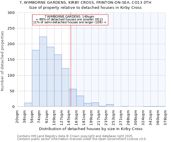 7, WIMBORNE GARDENS, KIRBY CROSS, FRINTON-ON-SEA, CO13 0TH: Size of property relative to detached houses in Kirby Cross