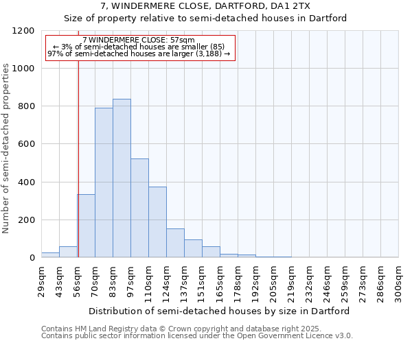 7, WINDERMERE CLOSE, DARTFORD, DA1 2TX: Size of property relative to detached houses in Dartford