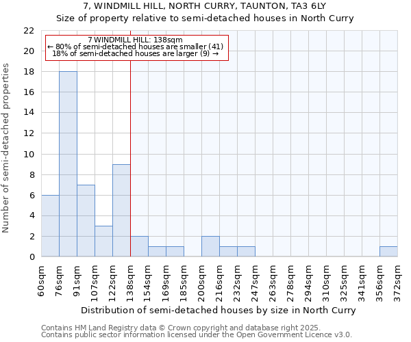 7, WINDMILL HILL, NORTH CURRY, TAUNTON, TA3 6LY: Size of property relative to detached houses in North Curry