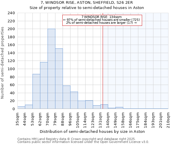 7, WINDSOR RISE, ASTON, SHEFFIELD, S26 2ER: Size of property relative to detached houses in Aston