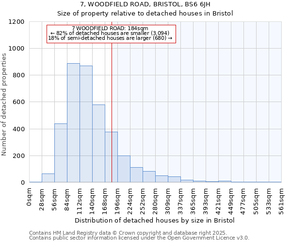 7, WOODFIELD ROAD, BRISTOL, BS6 6JH: Size of property relative to detached houses in Bristol