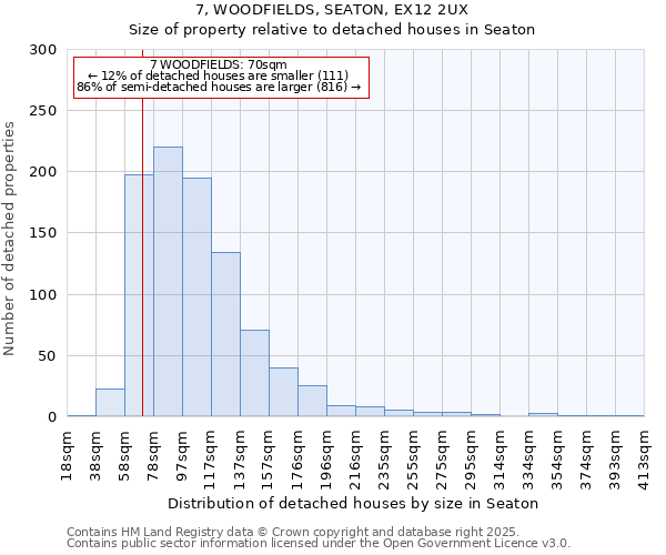 7, WOODFIELDS, SEATON, EX12 2UX: Size of property relative to detached houses in Seaton