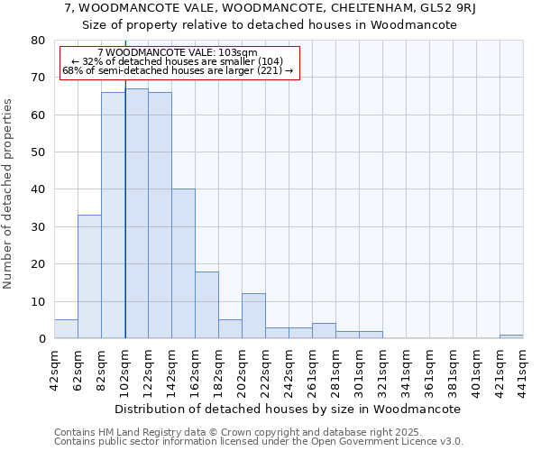 7, WOODMANCOTE VALE, WOODMANCOTE, CHELTENHAM, GL52 9RJ: Size of property relative to detached houses in Woodmancote