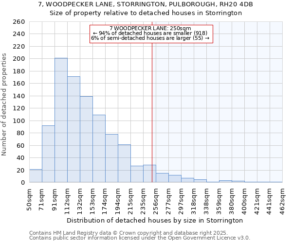 7, WOODPECKER LANE, STORRINGTON, PULBOROUGH, RH20 4DB: Size of property relative to detached houses in Storrington