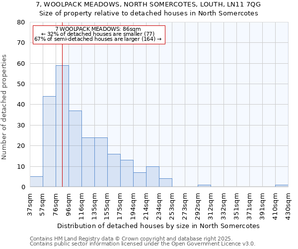 7, WOOLPACK MEADOWS, NORTH SOMERCOTES, LOUTH, LN11 7QG: Size of property relative to detached houses in North Somercotes