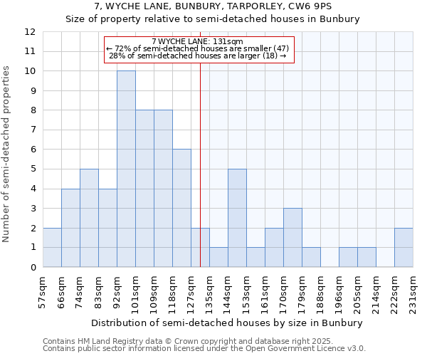 7, WYCHE LANE, BUNBURY, TARPORLEY, CW6 9PS: Size of property relative to detached houses in Bunbury