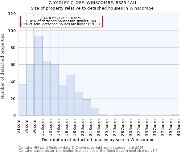 7, YADLEY CLOSE, WINSCOMBE, BS25 1AU: Size of property relative to detached houses in Winscombe