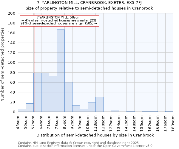 7, YARLINGTON MILL, CRANBROOK, EXETER, EX5 7FJ: Size of property relative to detached houses in Cranbrook