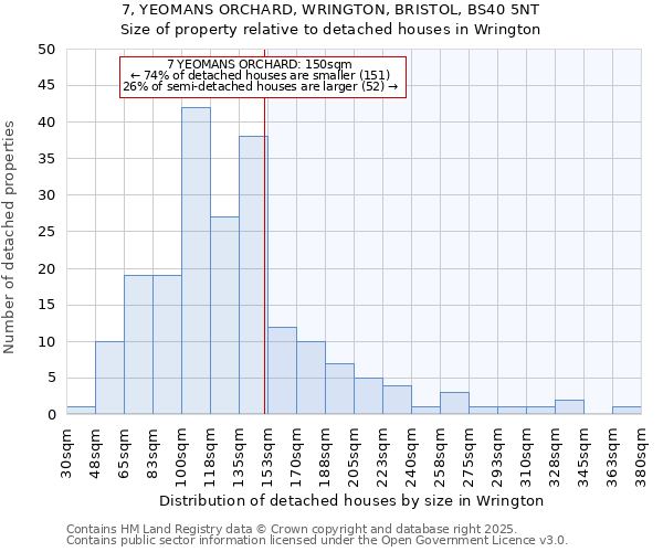 7, YEOMANS ORCHARD, WRINGTON, BRISTOL, BS40 5NT: Size of property relative to detached houses in Wrington